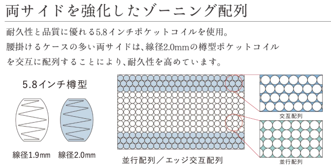 サータ プレミアムホテルキャンペーン 名古屋マリオットアソシアホテル