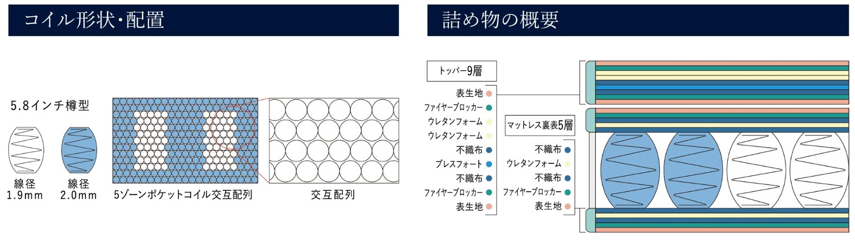 オークラ　プレミアムホテルベッドキャンペーン