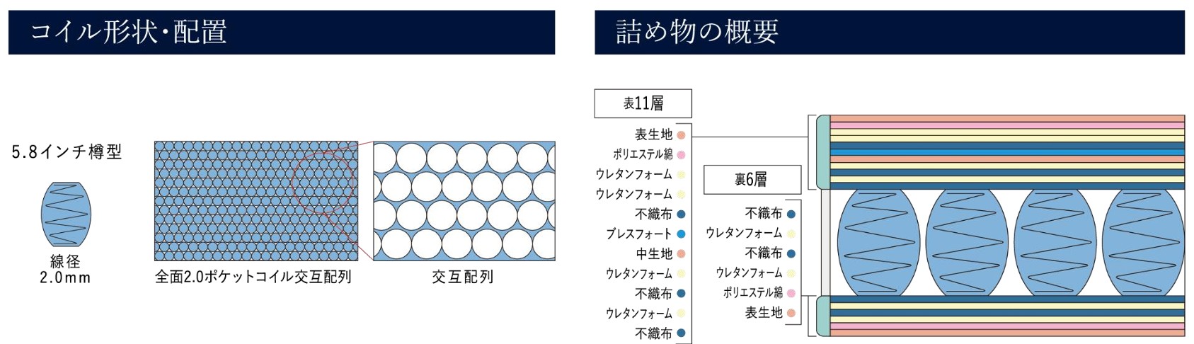 オークラ　プレミアムホテルベッドキャンペーン