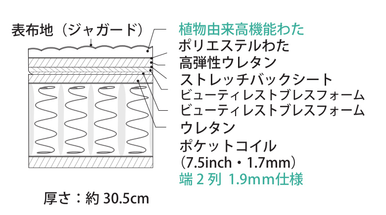 シモンズ ビューティーレスト100th記念モデルマットレス