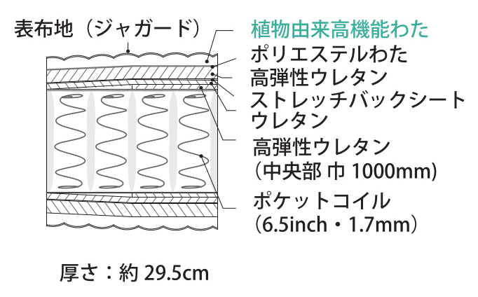 シモンズ ビューティーレスト100th記念モデルマットレス
