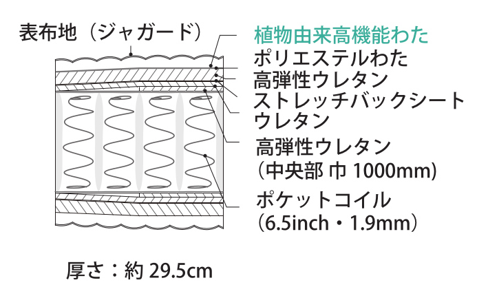 シモンズ ビューティーレスト100th記念モデルマットレス