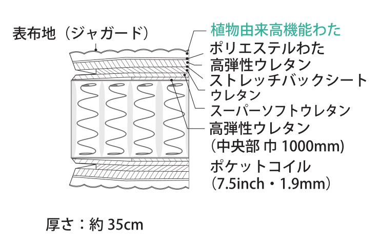 シモンズ ビューティーレスト100th記念モデルマットレス