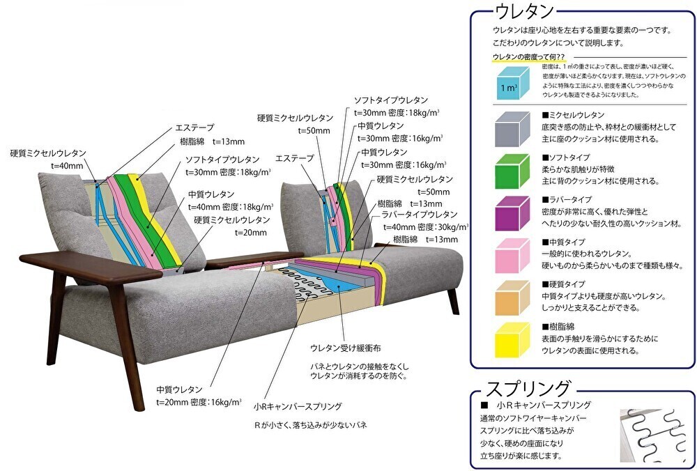 ソファ　ポレポレ