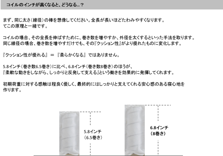 羊を数える夜はもう来ない コスパ最強マットレス 小川家具 羊を数える夜はもう来ない コスパ最強マットレス 小川家具